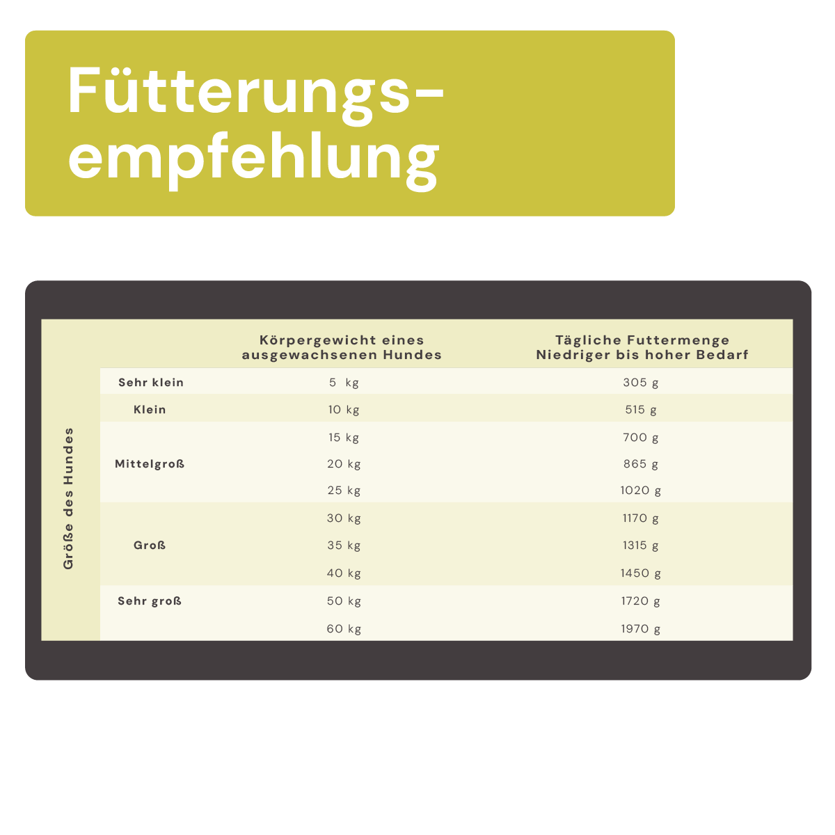 Fütterungsempfehlung Graf BARF Sensitivmenü Rind 