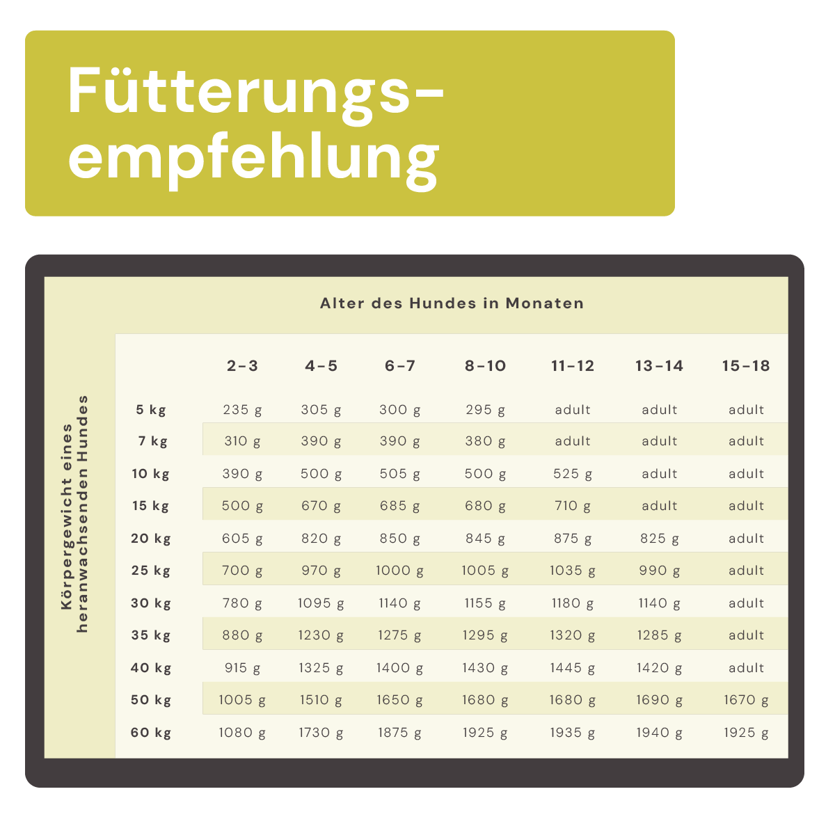 Fütterungsempfehlung Graf BARF Juniormenü Hähnchen stückig