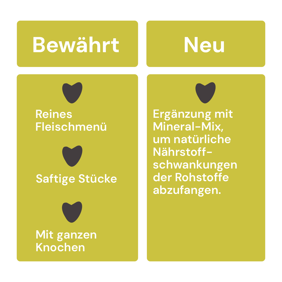 Eigenschaften Vollwertmenü Rind 