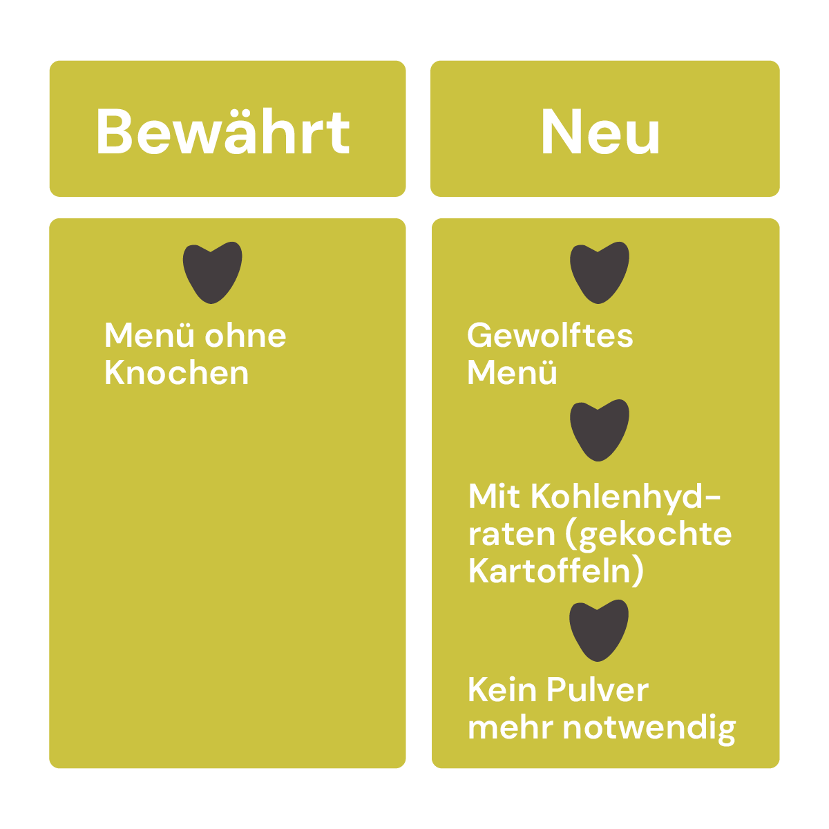 Eigenschaften Graf BARF Sensitivmenü Rind 