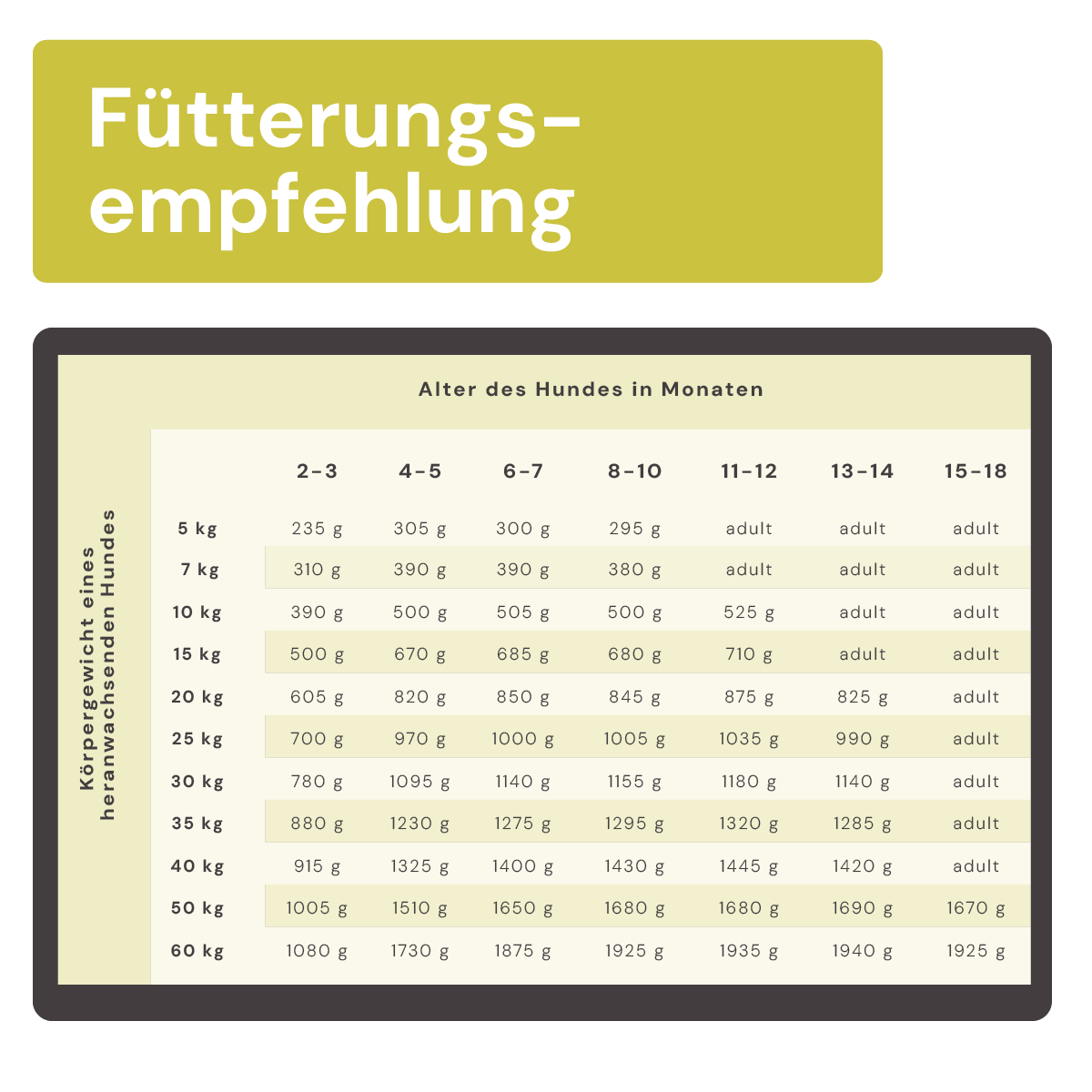 Fütterungsempfehlung Graf BARF Juniormenü Rind gewolft 